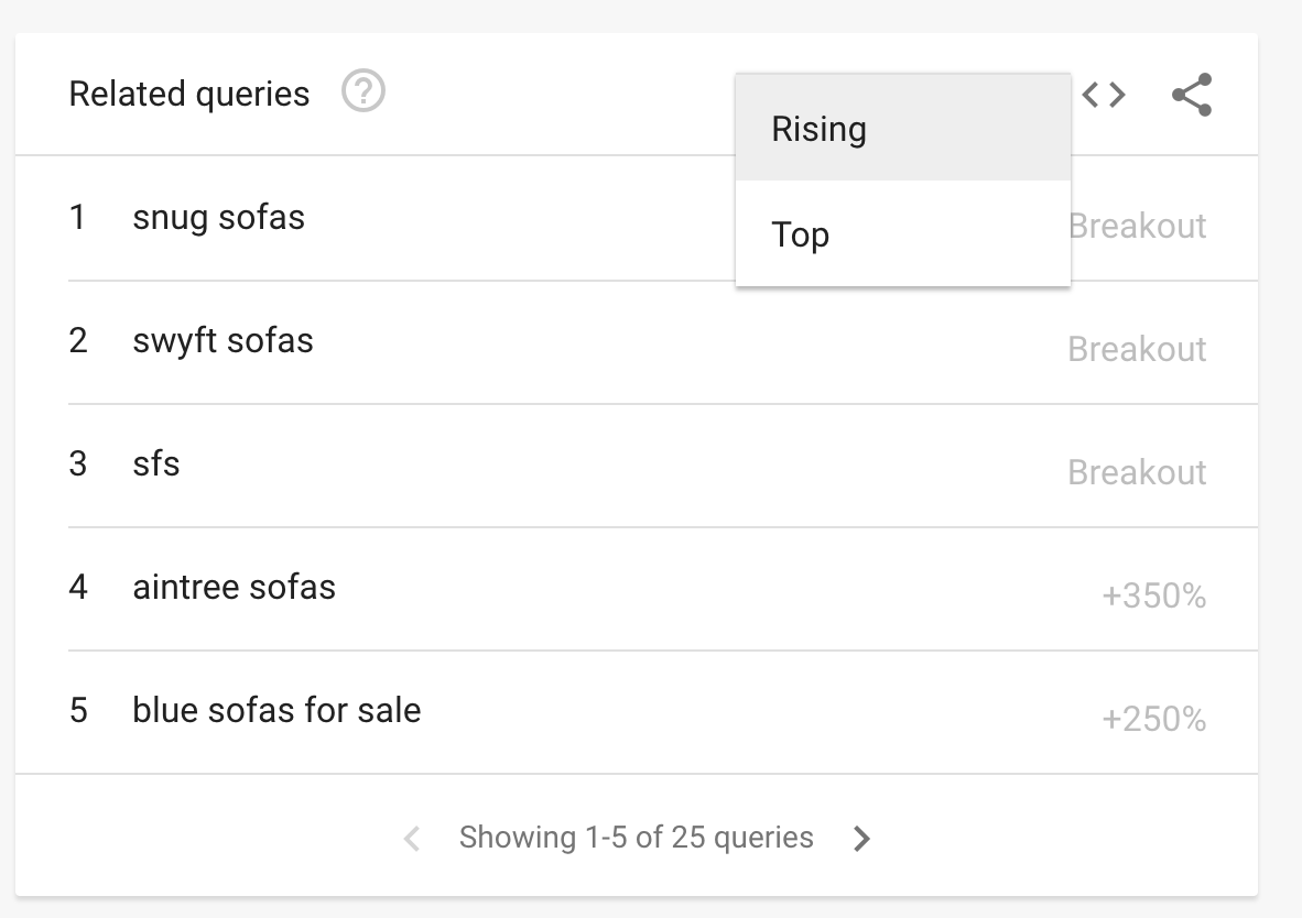 official google trends api official google trends api