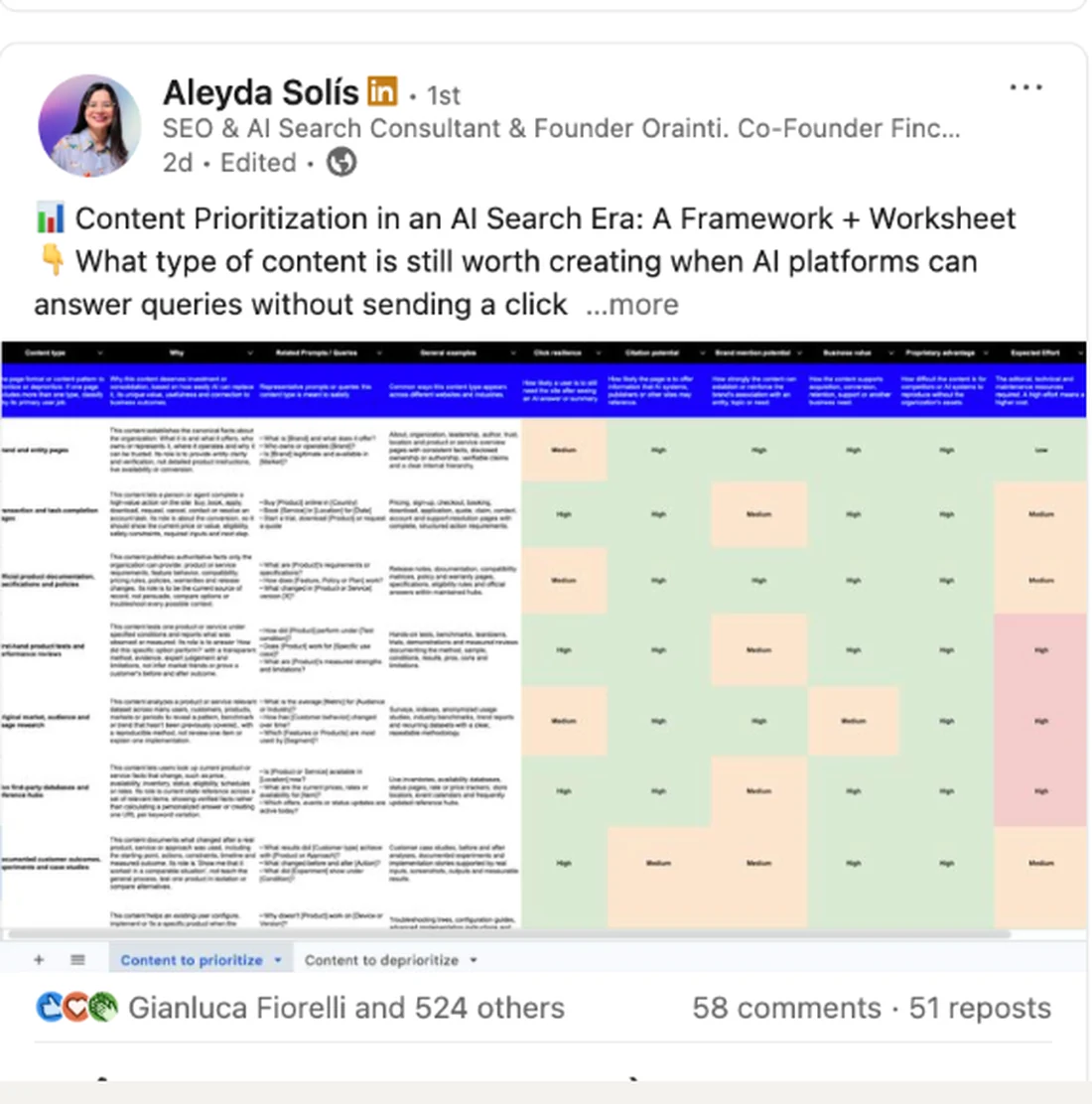Aleyda Solis LinkedIn post sharing her content prioritisation framework and worksheet for the AI search era