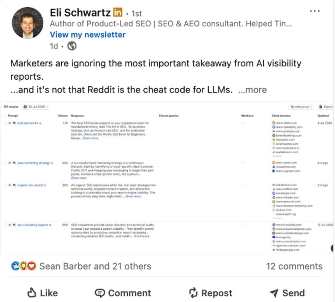 Eli Schwartz LinkedIn post on the most important takeaway marketers ignore from AI visibility reports