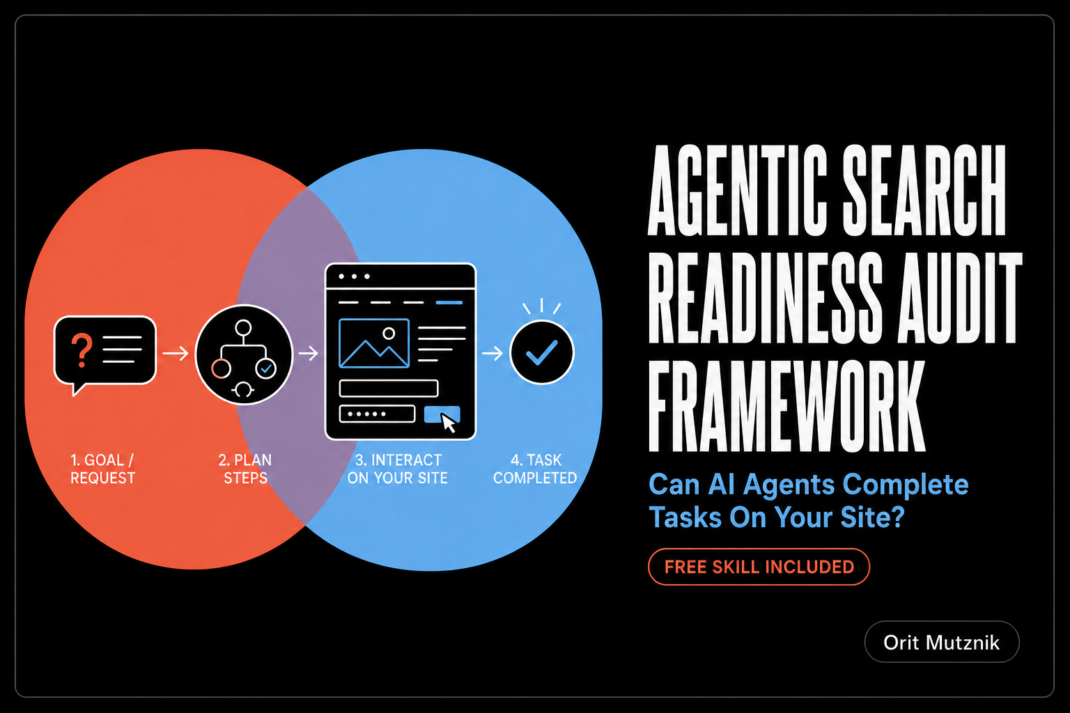 Can AI Agents Complete Tasks on Your Site? My Agentic Search Readiness Audit Framework [Free Skill Included]