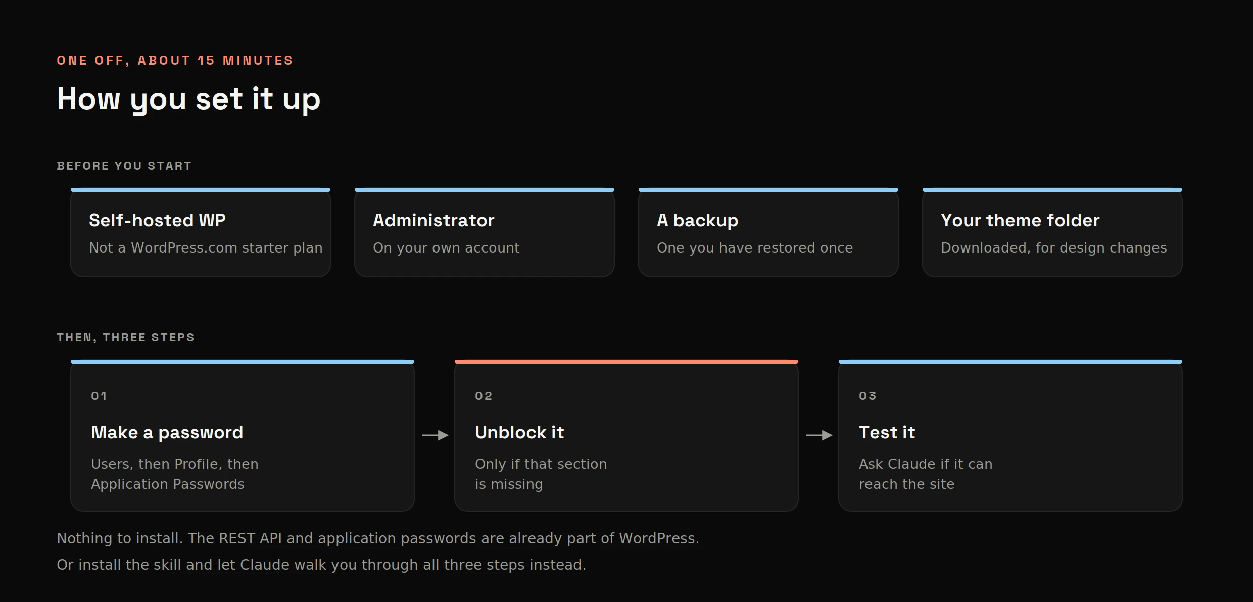 How you set it up. Before you start: a self-hosted WordPress site, administrator access on your own account, a backup you have restored once and your active theme downloaded to a folder. Then three steps: generate an application password under Users then Profile then Application Passwords, unblock it in your security plugin only if that section is missing and ask Claude to test the connection.