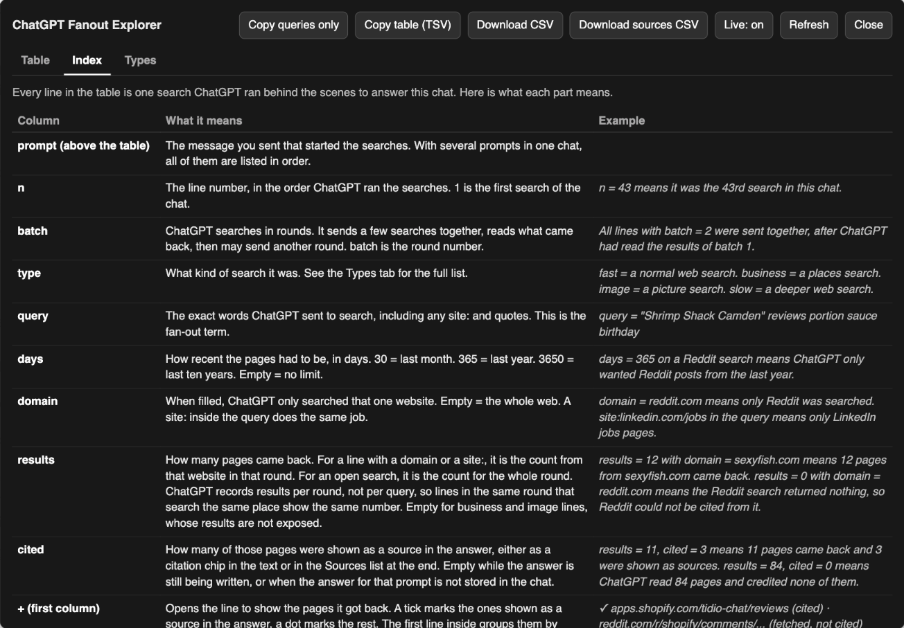Fanout Explorer Index tab: every column of the table explained in plain English with examples