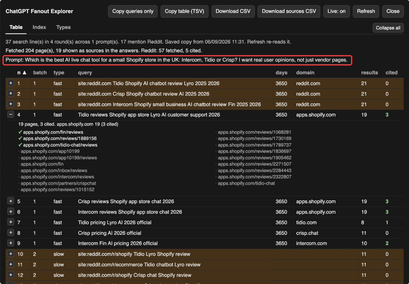 Fanout Explorer Table tab showing the ChatGPT query fan-out for the example prompt, with the prompt line marked in red, the summary lines under it and the table of searches with row 4 opened to show the 19 pages it returned and the 3 that were cited