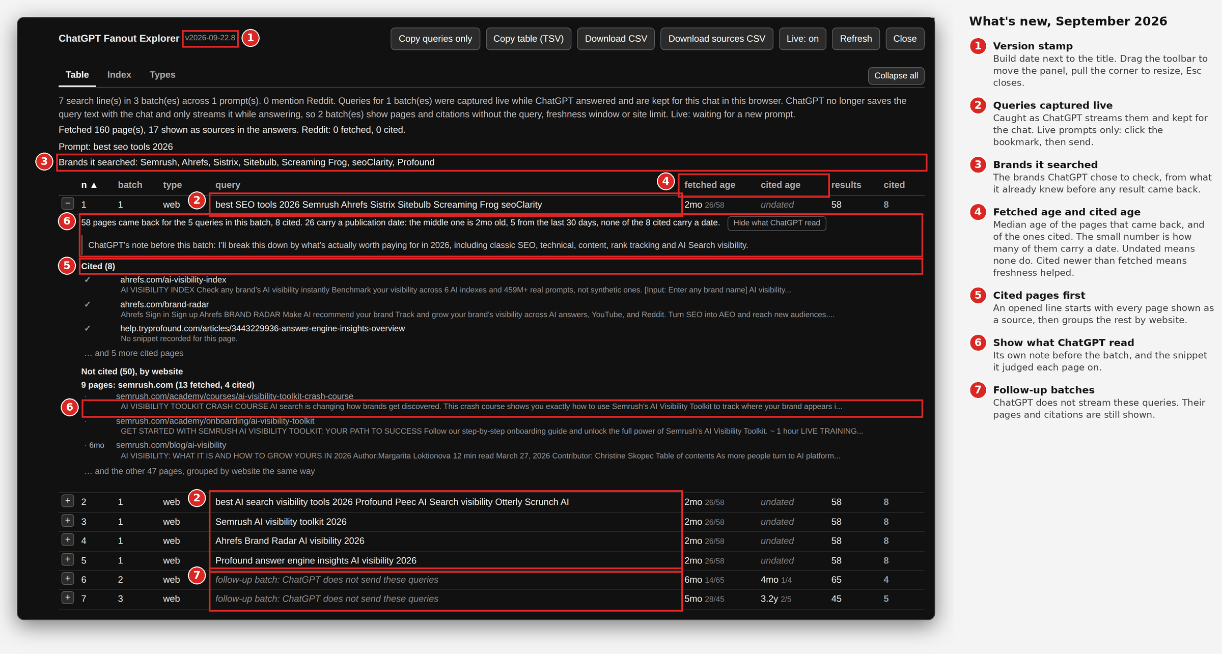 ChatGPT Fanout Explorer, September 2026 build, with the seven new features numbered: version stamp, queries captured live, brands it searched, fetched age and cited age, cited pages first, show what ChatGPT read and follow-up batches