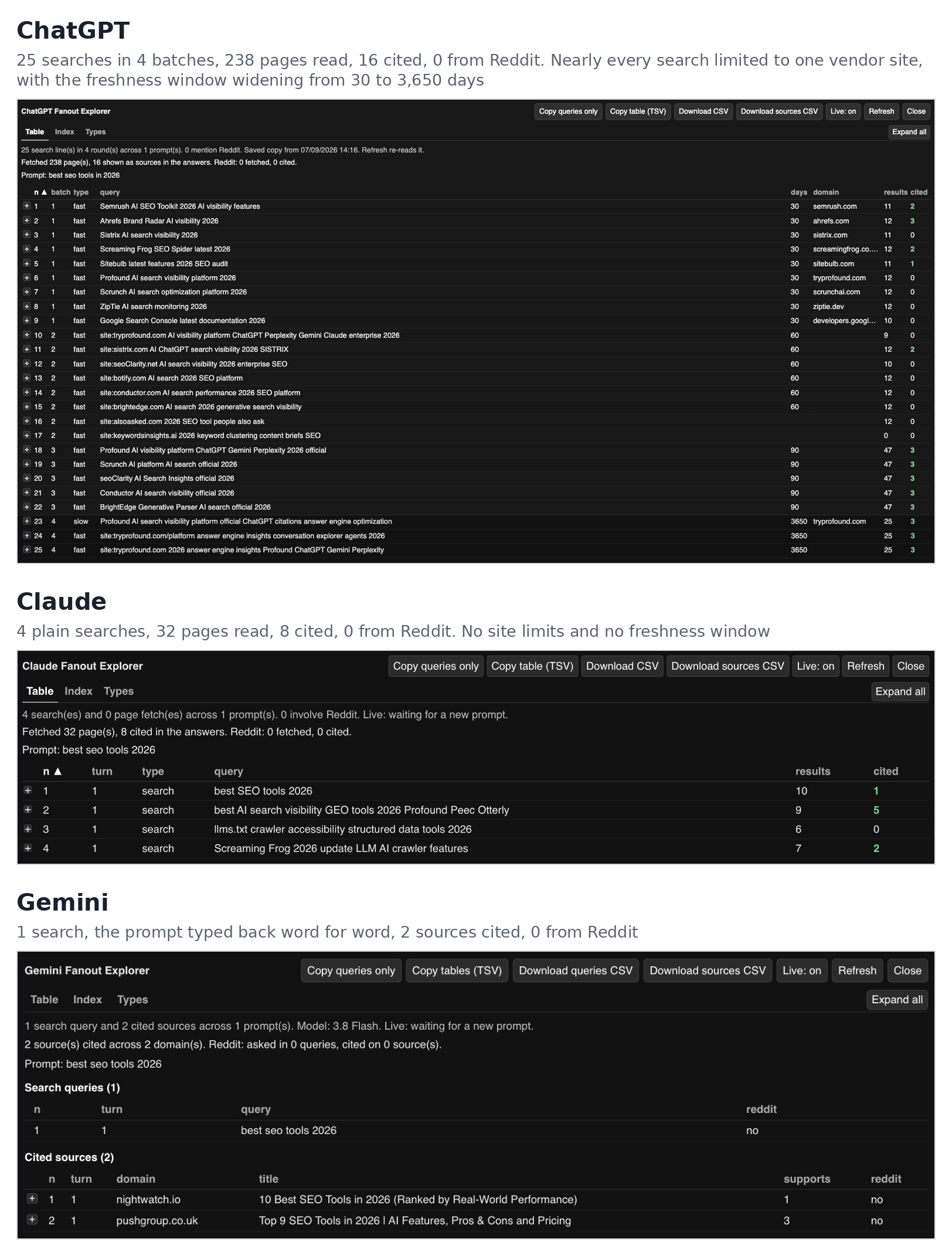 ChatGPT, Claude and Gemini Fanout Explorer panels for the best SEO tools 2026 prompt: ChatGPT with 25 searches in 4 batches, Claude with 4 searches, Gemini with 1