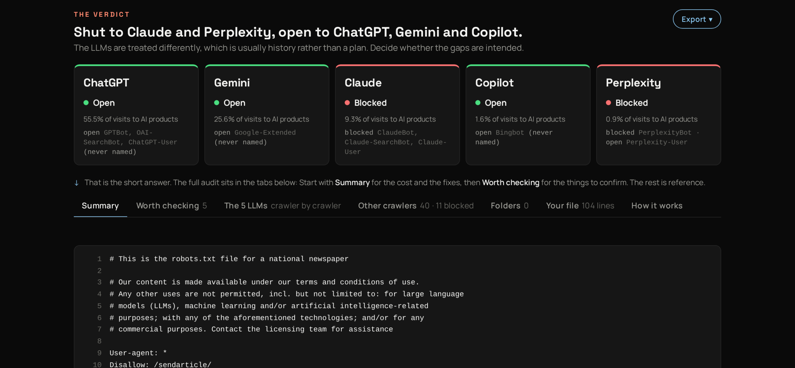 The audit tool on a national newspaper's robots.txt: The tiles show the site shut to Claude and Perplexity and open to ChatGPT, Gemini and Copilot, while the Your file tab underneath shows the header comment declaring that LLM and AI use is not permitted, followed by rules that only name Claude and Perplexity
