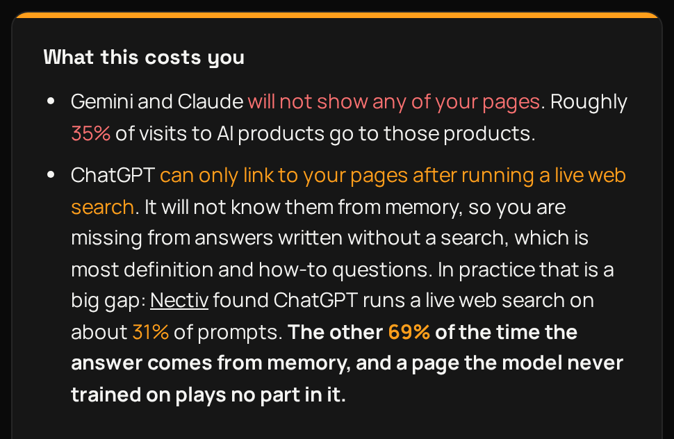 What this costs you, from the audit tool on the publisher example: Gemini and Claude will not show any of the pages, roughly 35% of visits to AI products, and ChatGPT can only link to the pages after running a live web search, which it does on about 31% of prompts